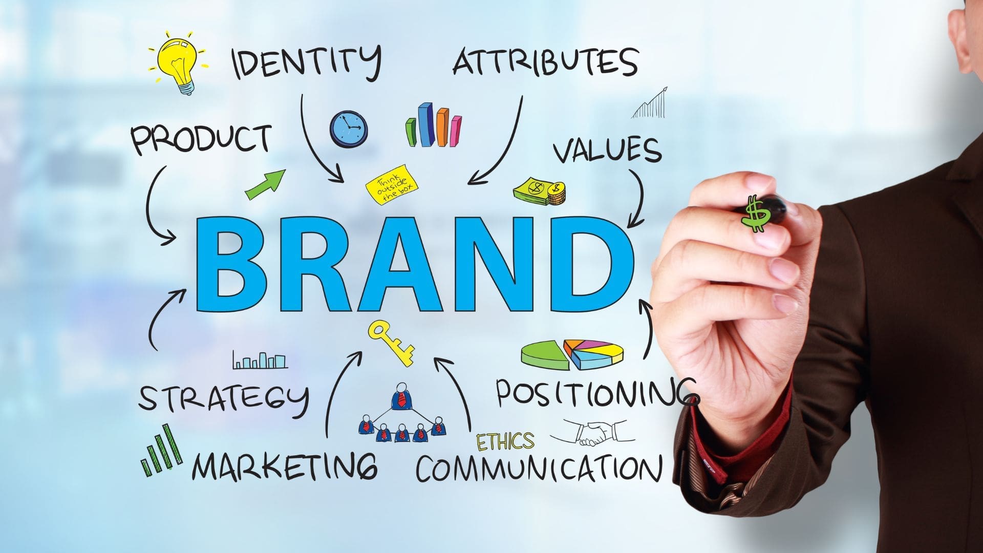 Brand Strategy key concepts with hand sketching